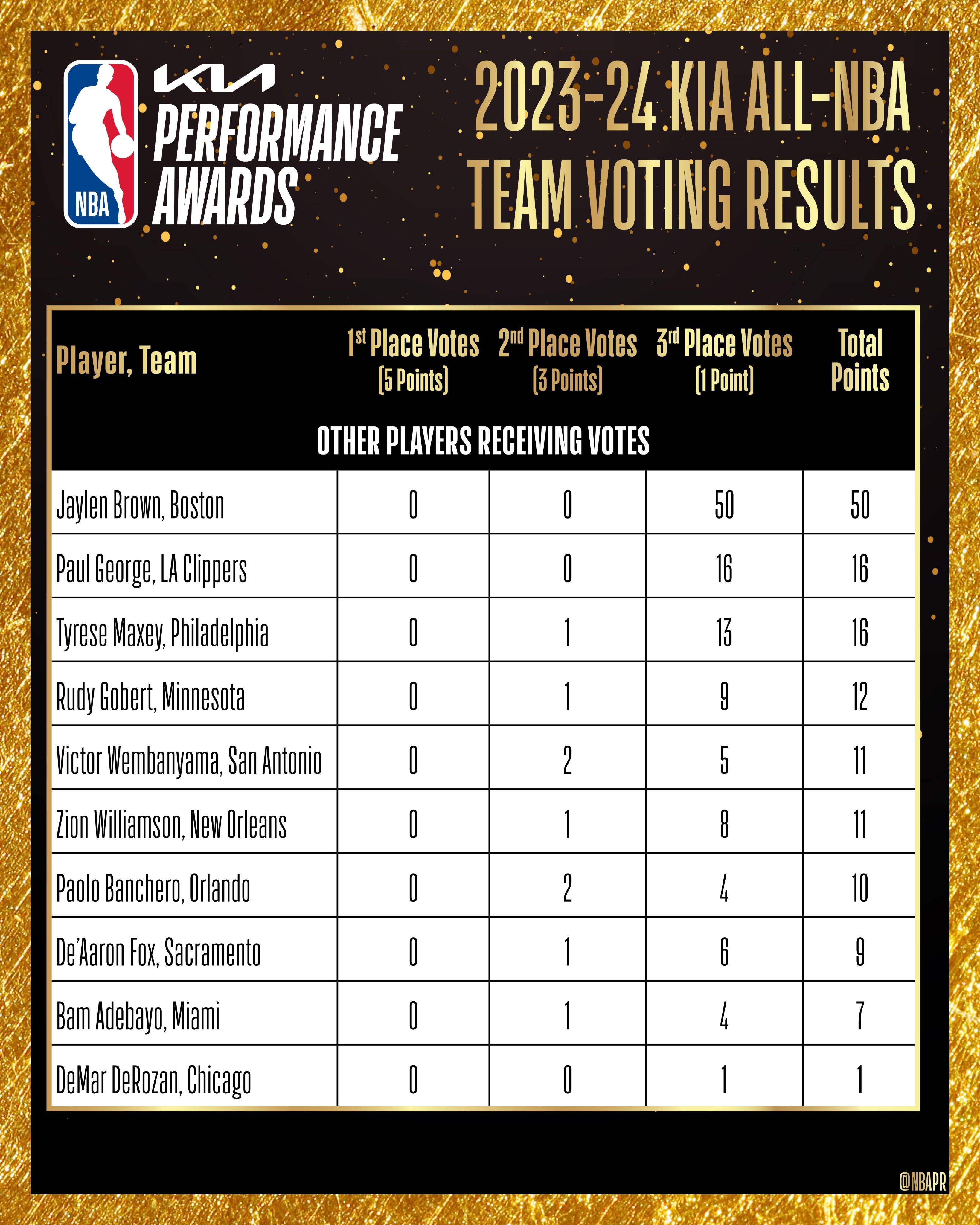 nba票价,nba票价分布图