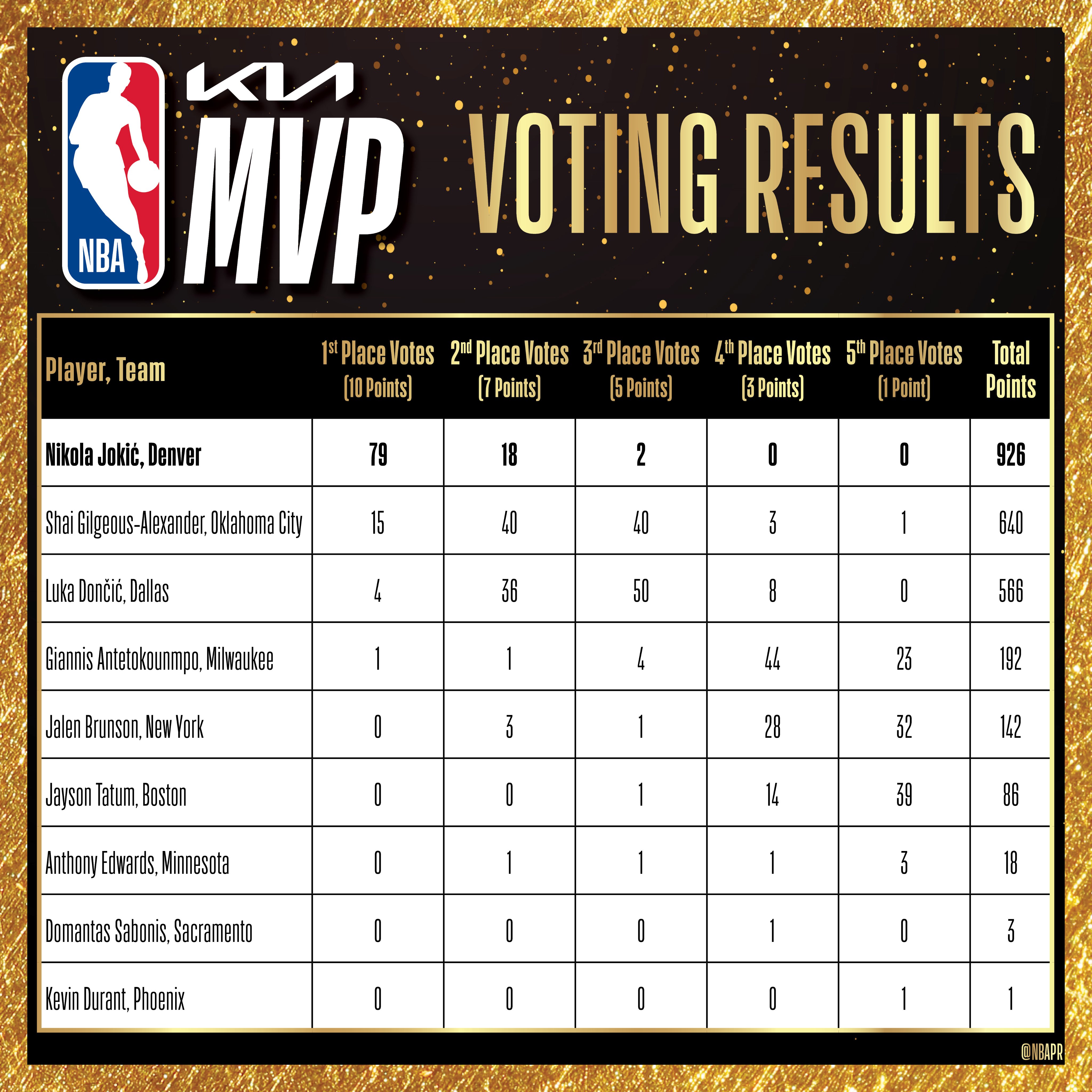 nba十佳球音乐,nba十佳球音乐噔噔噔