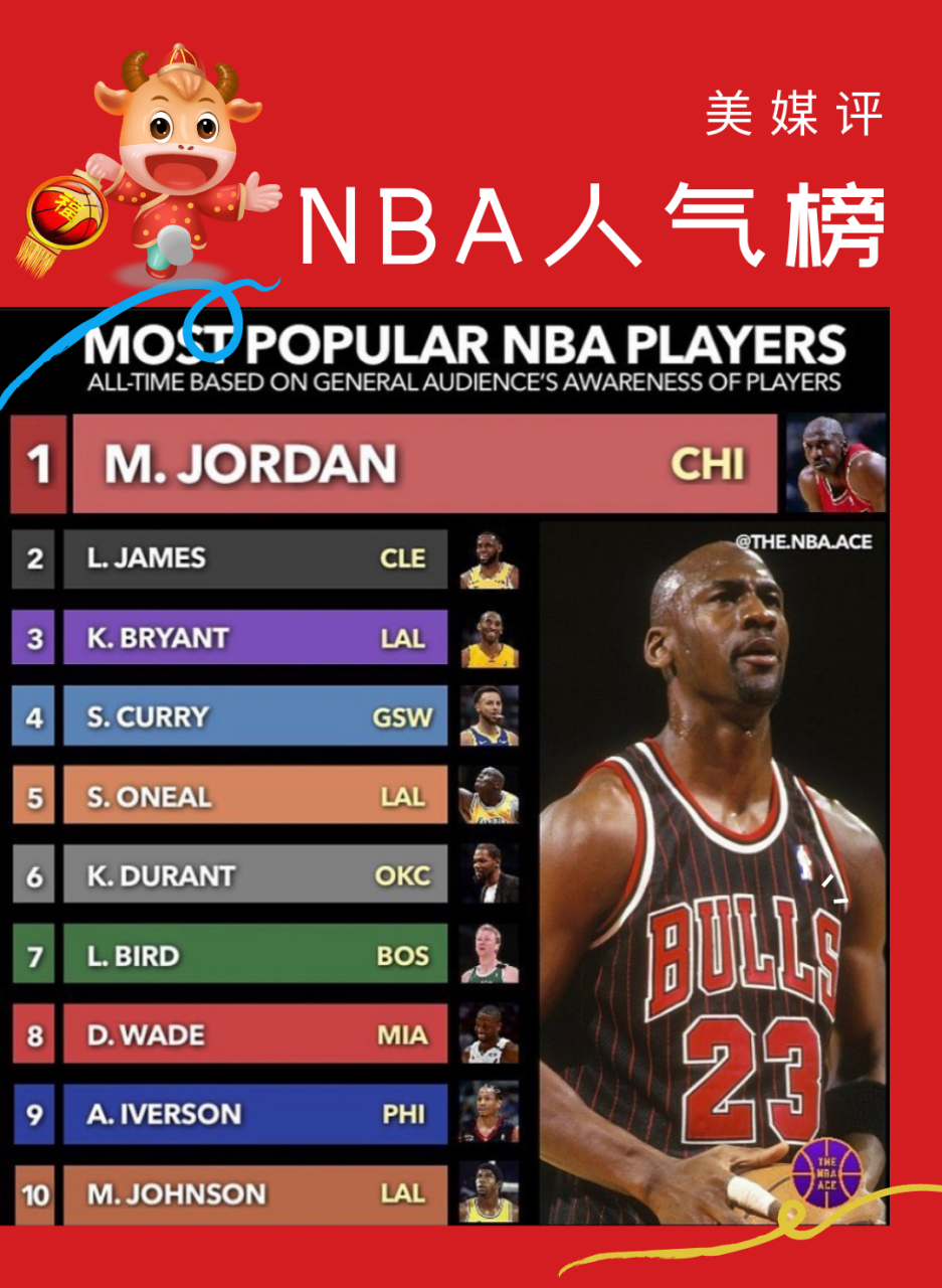 nba球员排行,nba球员排行榜