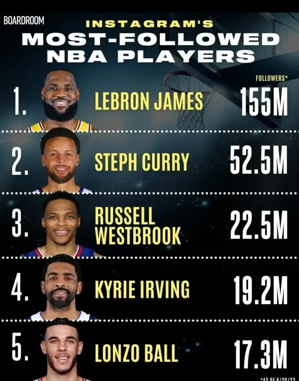 nba球员排行,nba球员排行榜
