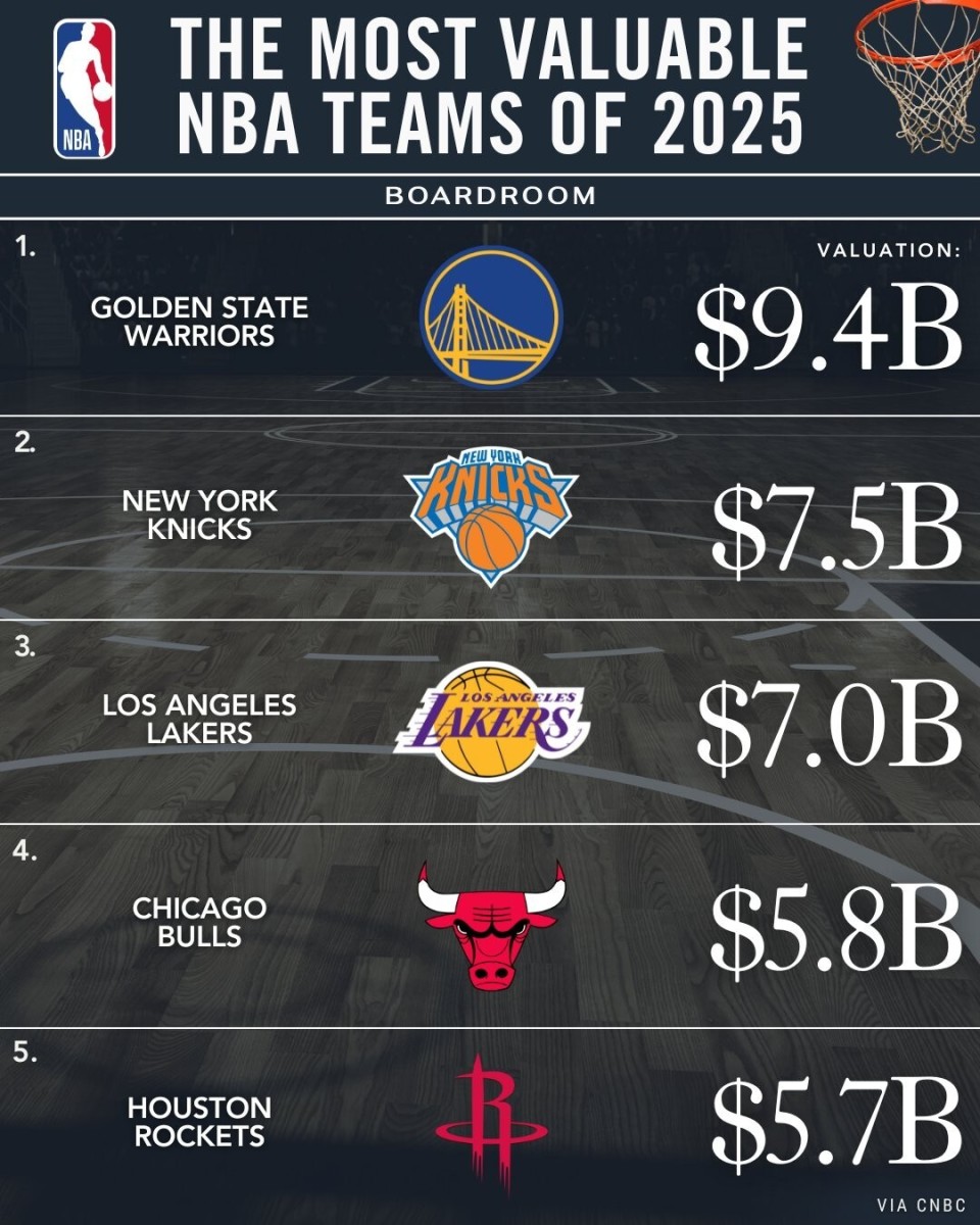 nba球队数量,nba球队数量一览表