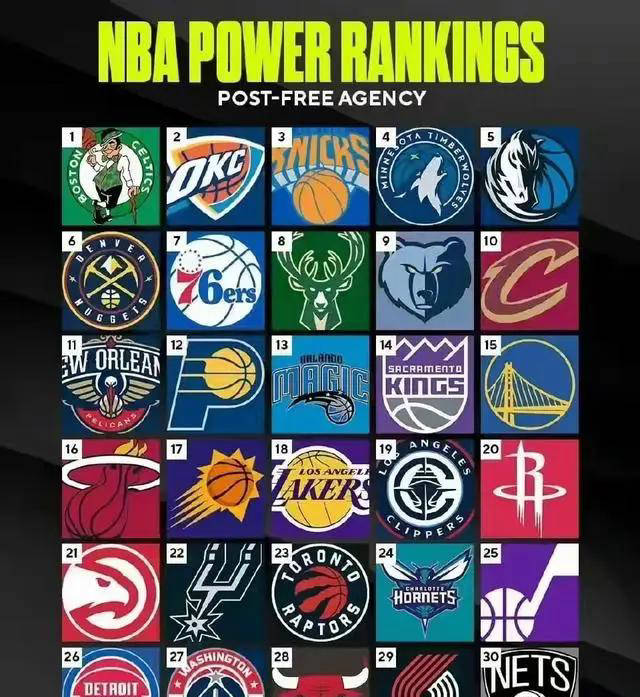 nba球队缩写,nba球队简称全称图标