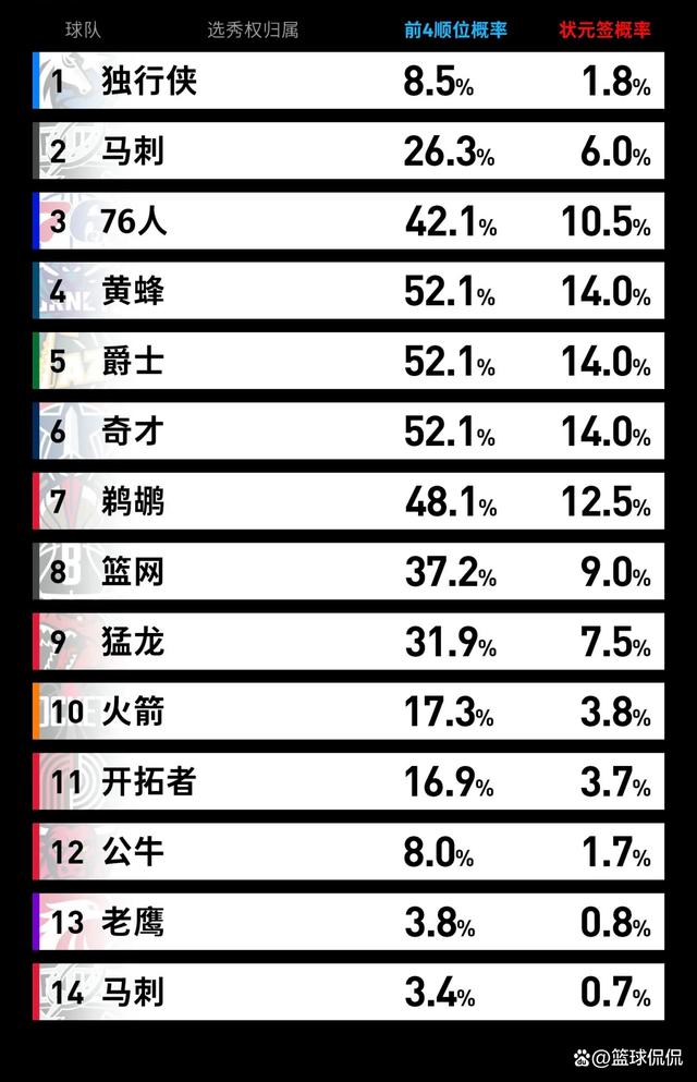 nba抽签规则,nba抽签规则2024