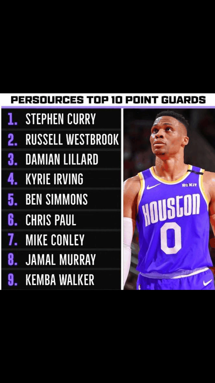 NBA联盟排行榜,nba联盟排行榜前十名