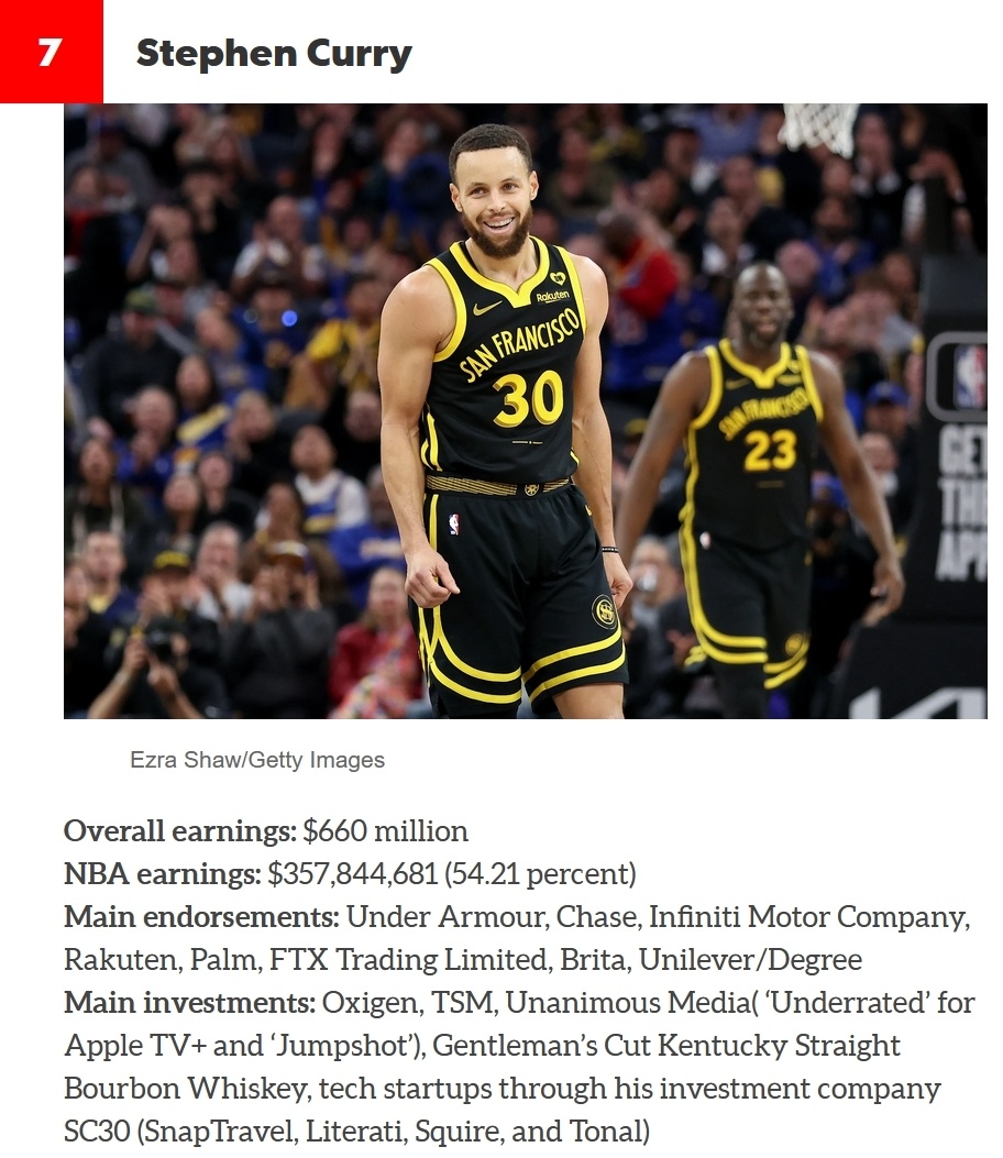 nba福布斯,nba福布斯薪水排名