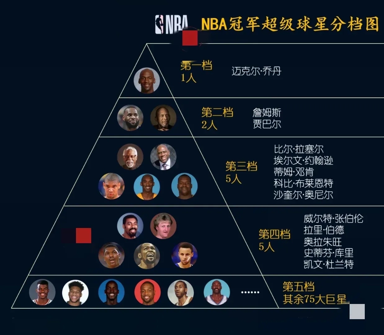 nba分区,nba分区决赛mvp什么时候开始