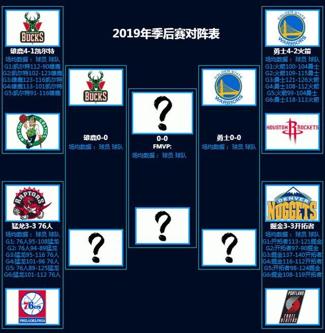 nba分区,nba分区决赛mvp什么时候开始