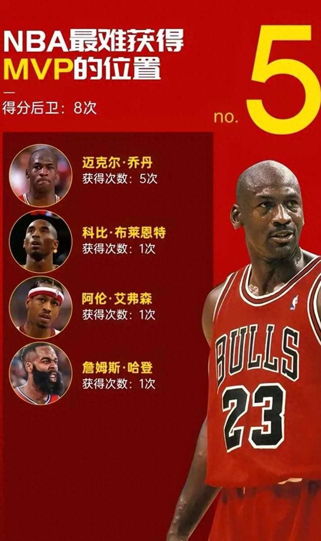 nba控球后卫排名,nba控球后卫排名图片