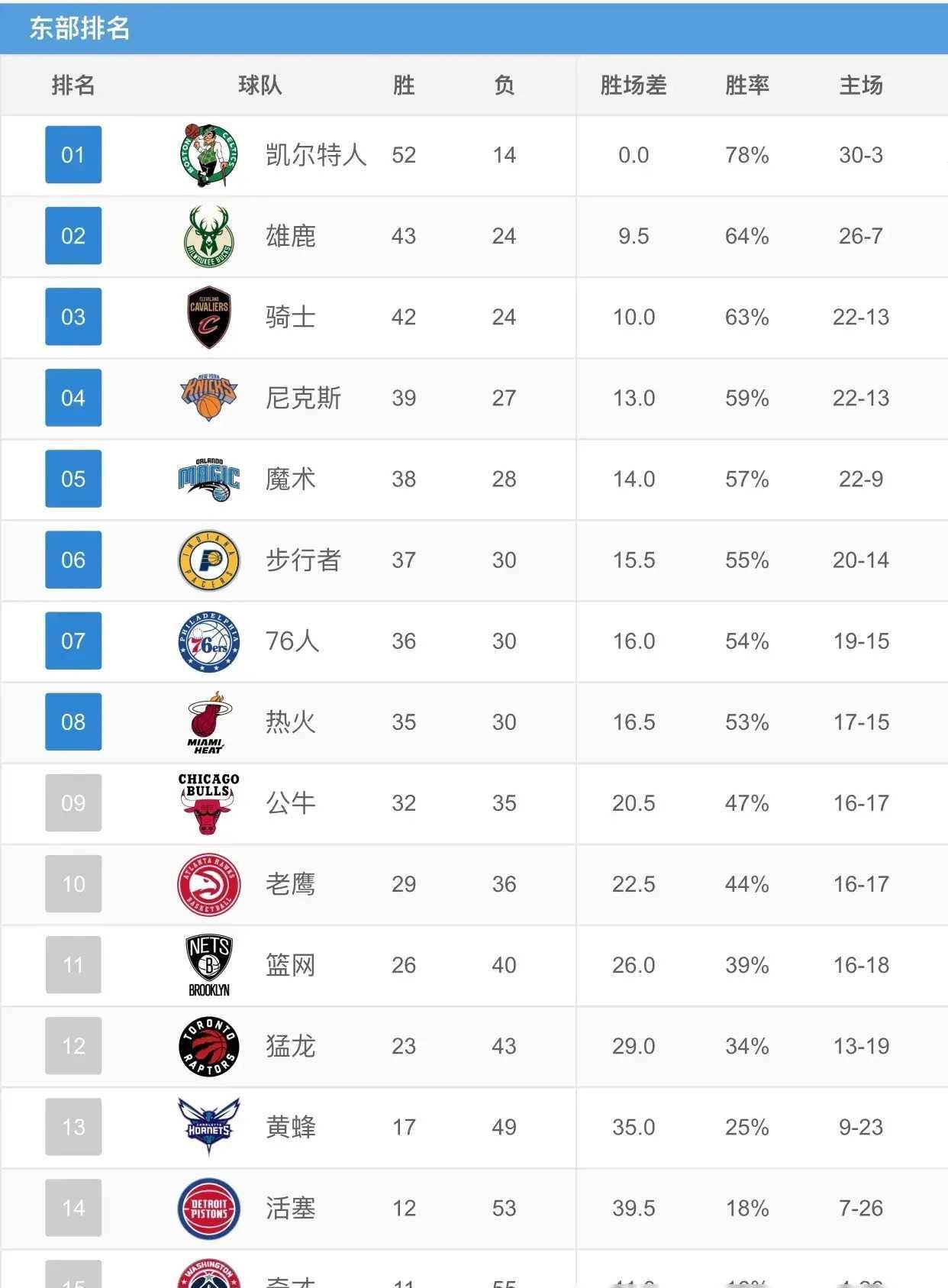 nba几个球队,nba几个球队在加拿大打球