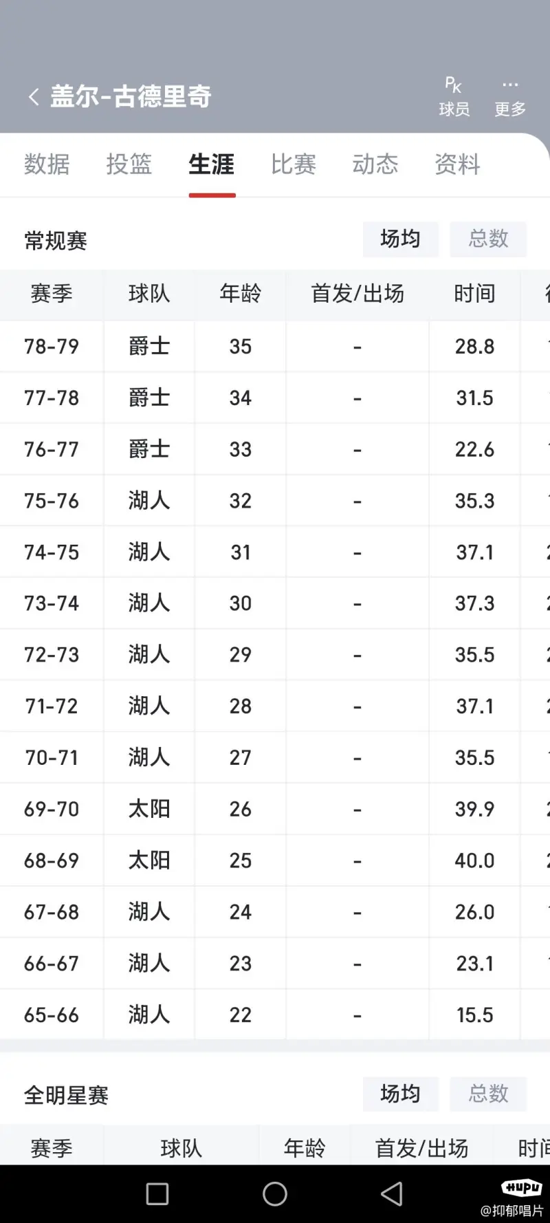 nba退役年龄,nba退役平均年龄