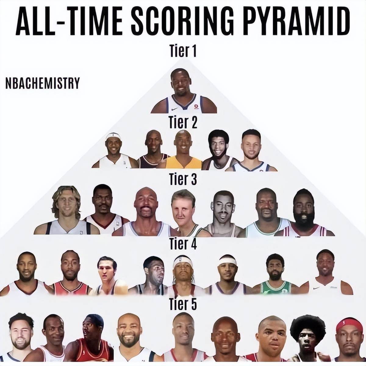 nba中锋身高,NBA中锋身高一览表