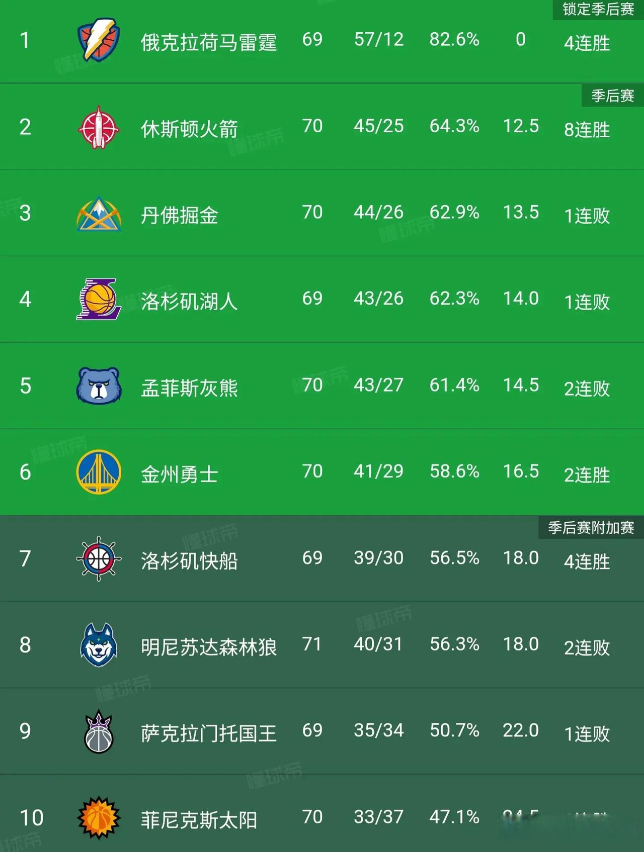 nba打铁榜,NBA打铁榜第一是谁