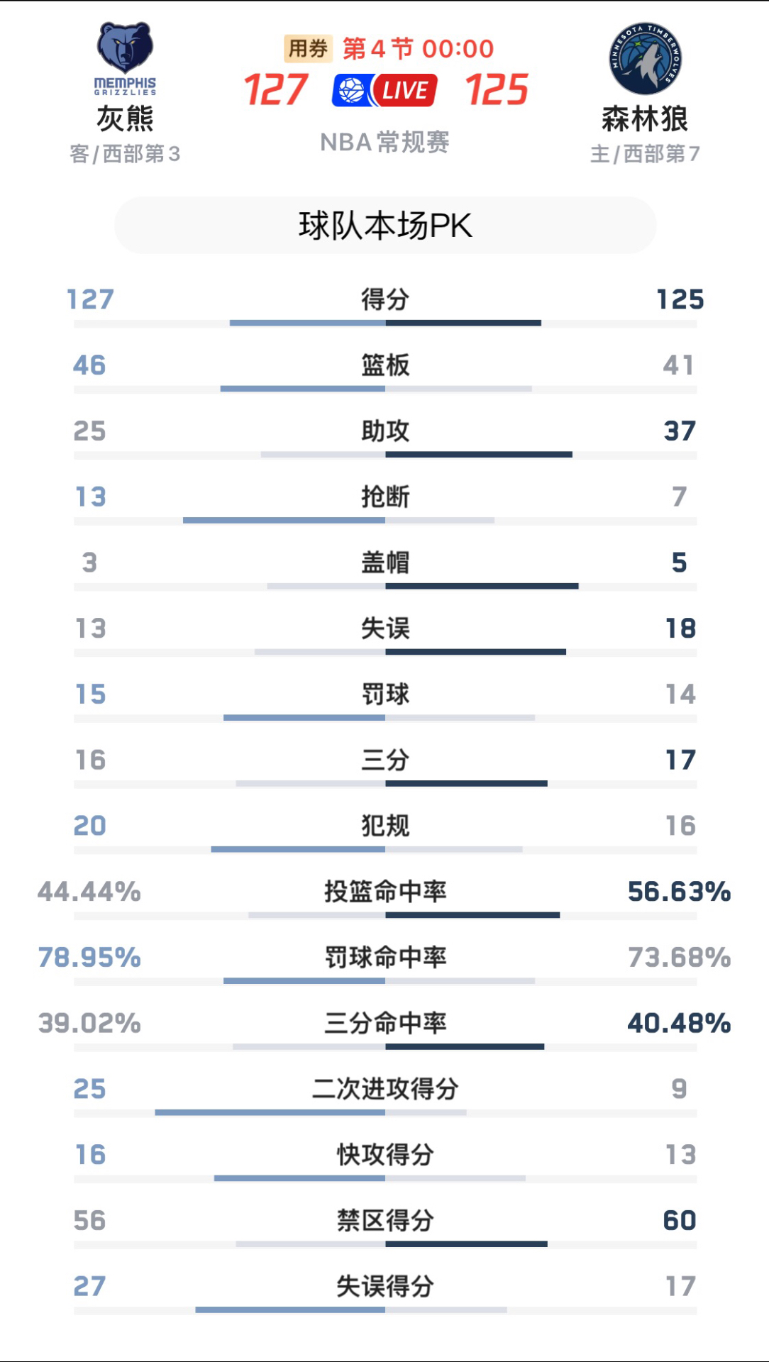 nba预测分析,nba预测推荐和比赛分析