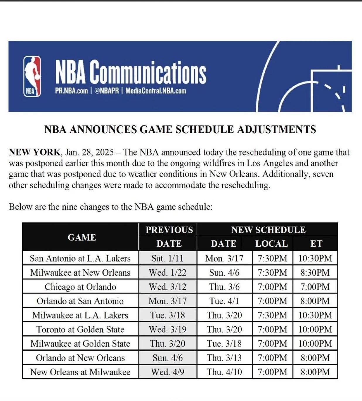 nba改规则,nba改规则废中锋