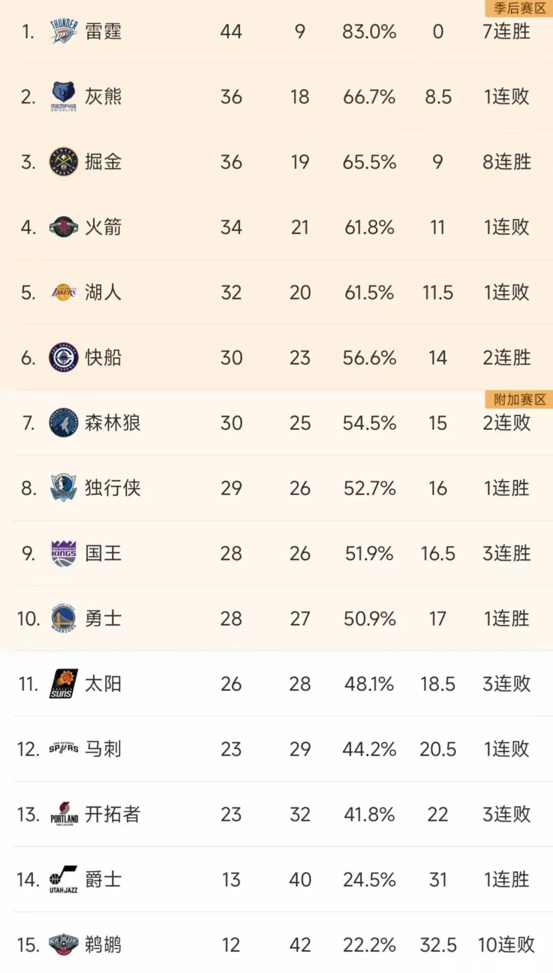 nba分数排名,nba分数排行榜