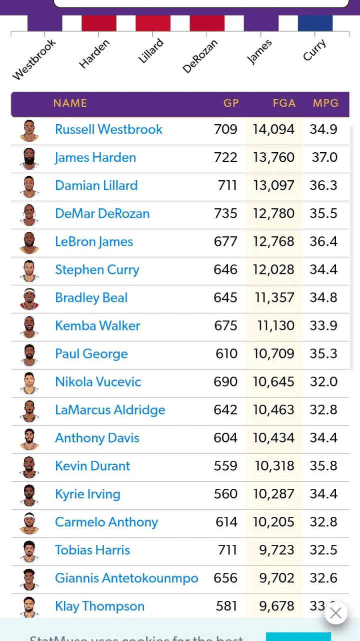 nba球员总得分,nba球员总得分排名最新排名