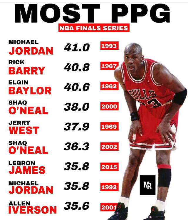 nba总得分王,nba总得分王是谁