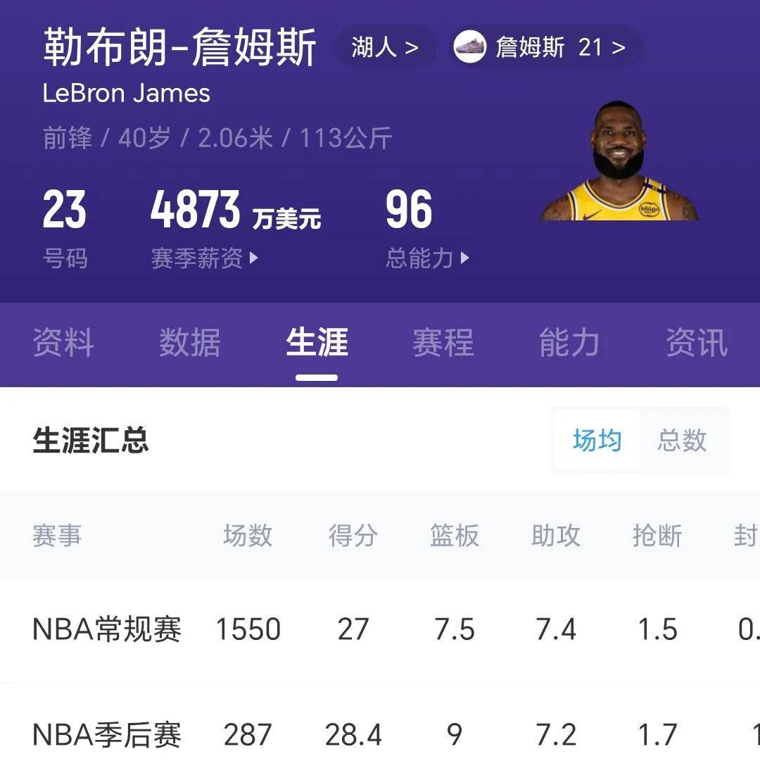 nba总得分王,nba总得分王是谁