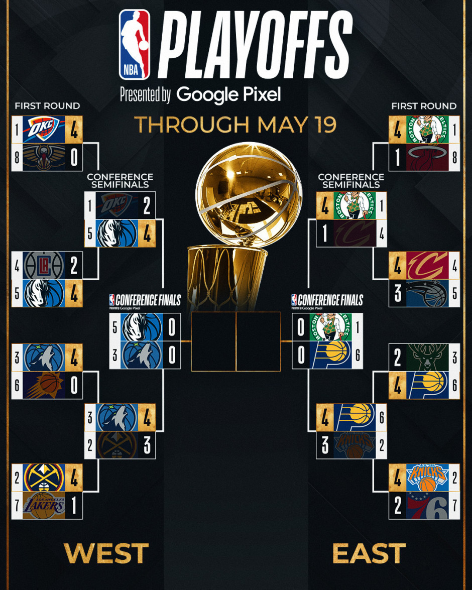nba时间表,NBA时间表2024