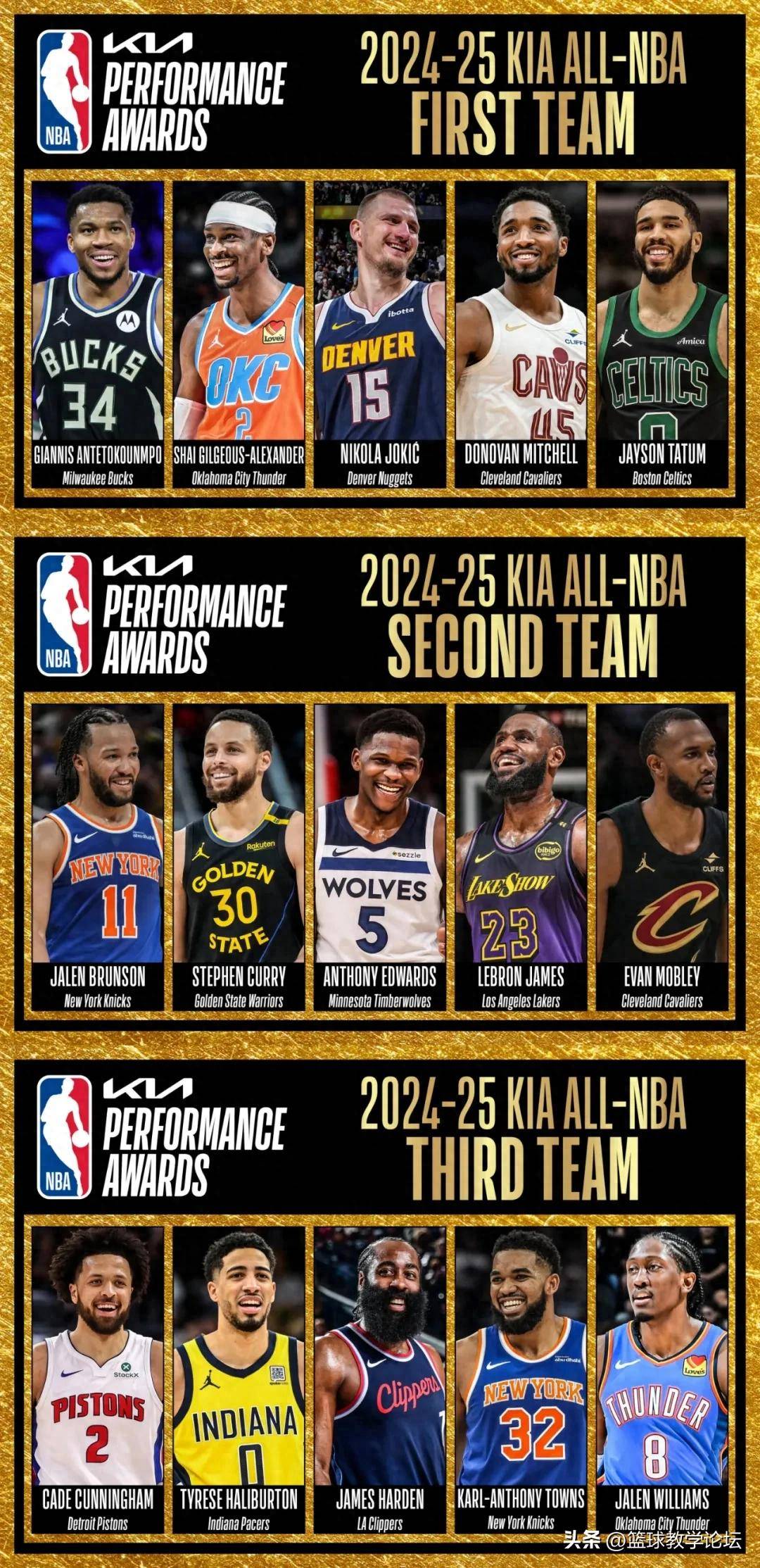 nba球员年薪排名,nba球员年薪排名前十