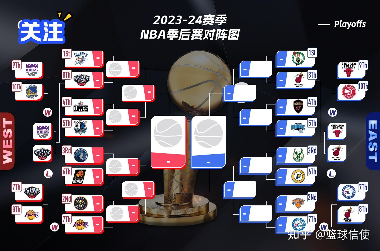 nba球队城市,NBA球队城市GDP一览表