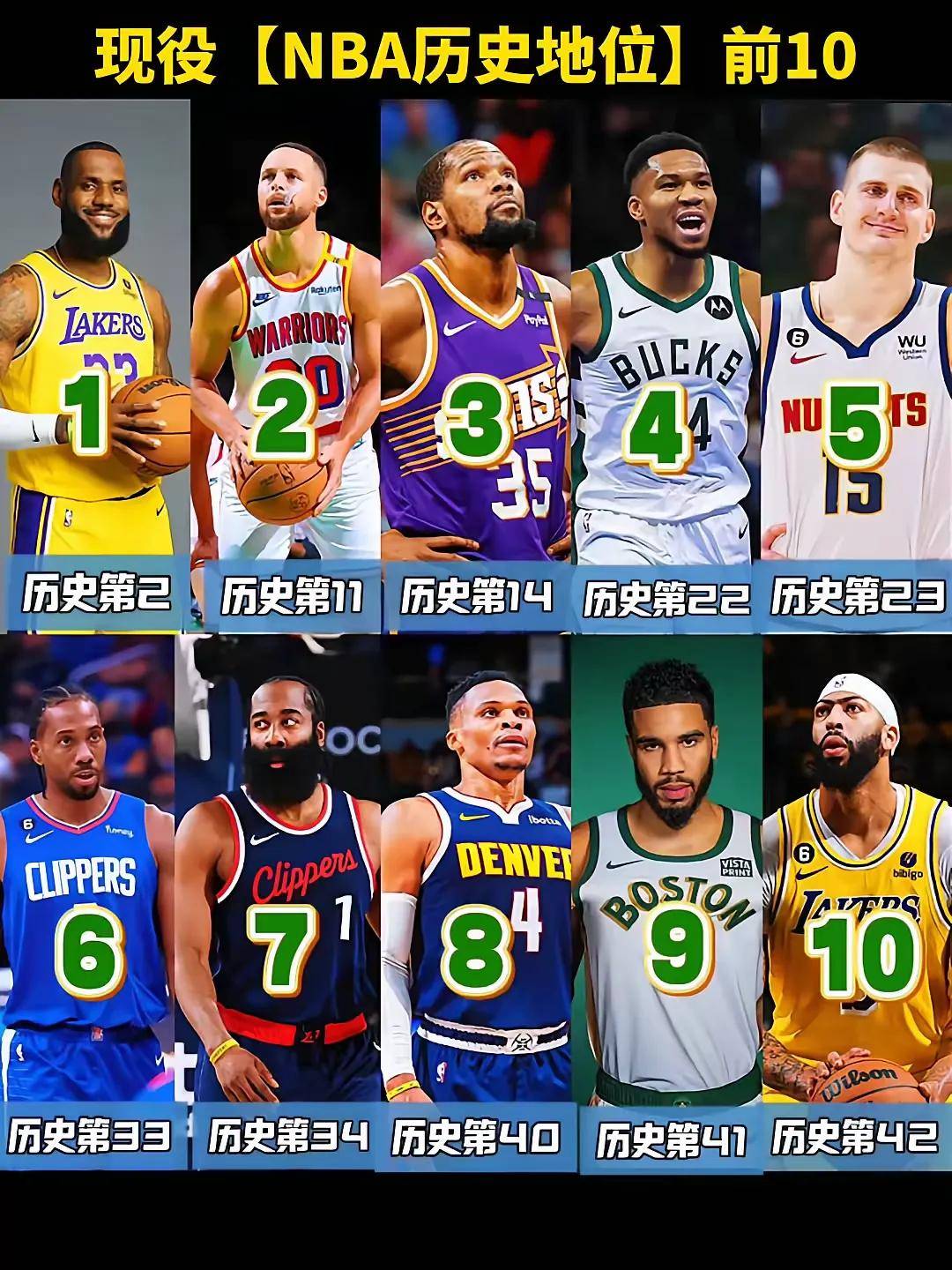 nba大前锋排名,nba大前锋历史前十