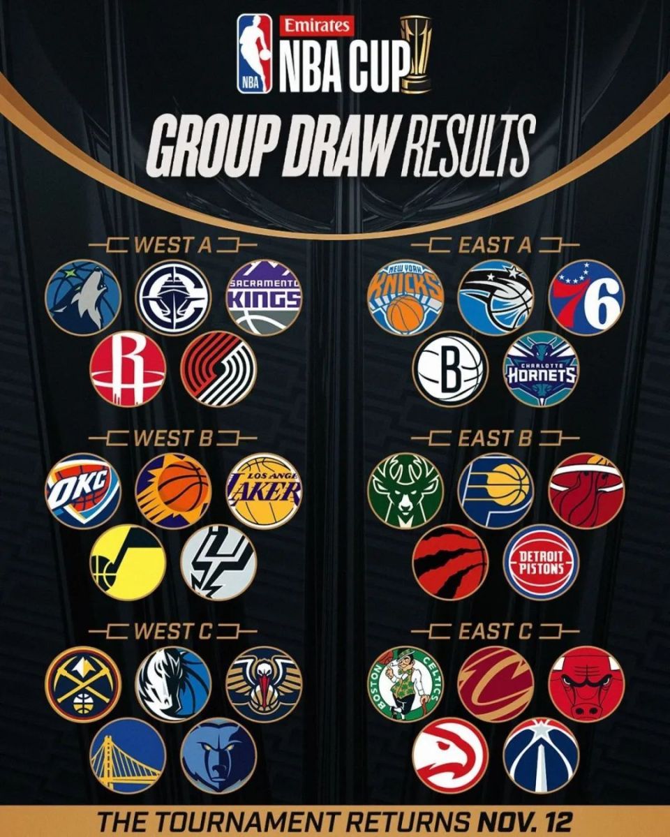 nba球队名单,nba球队及球员名称