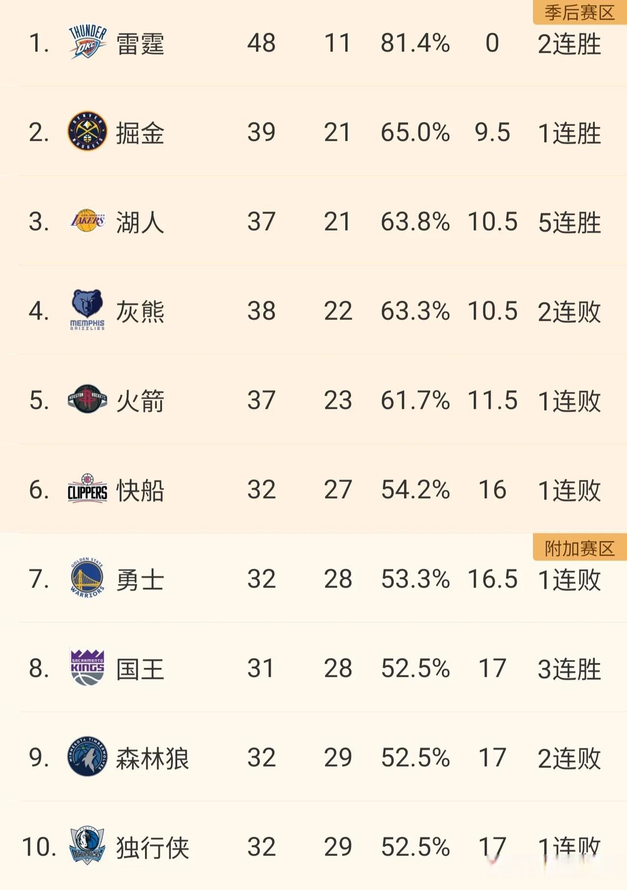 nba分位排名,nba分位是干什么的