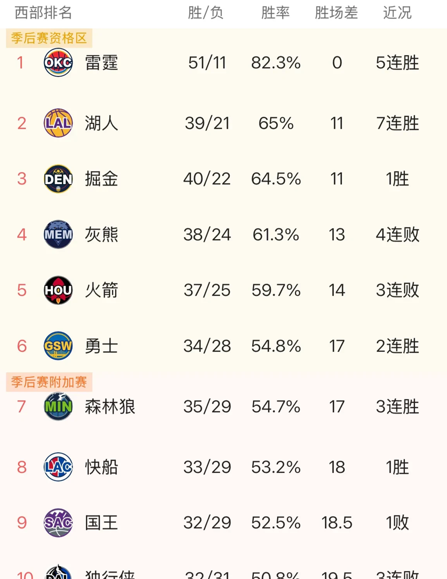 NBA什么时候打,NBA什么时候打季后赛