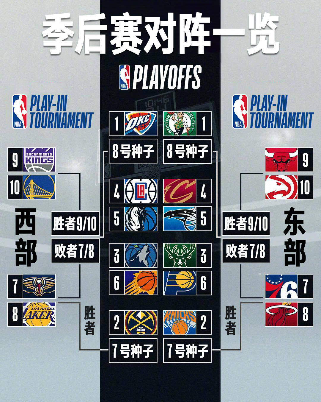 nba决赛赛制,nba决赛赛制规则
