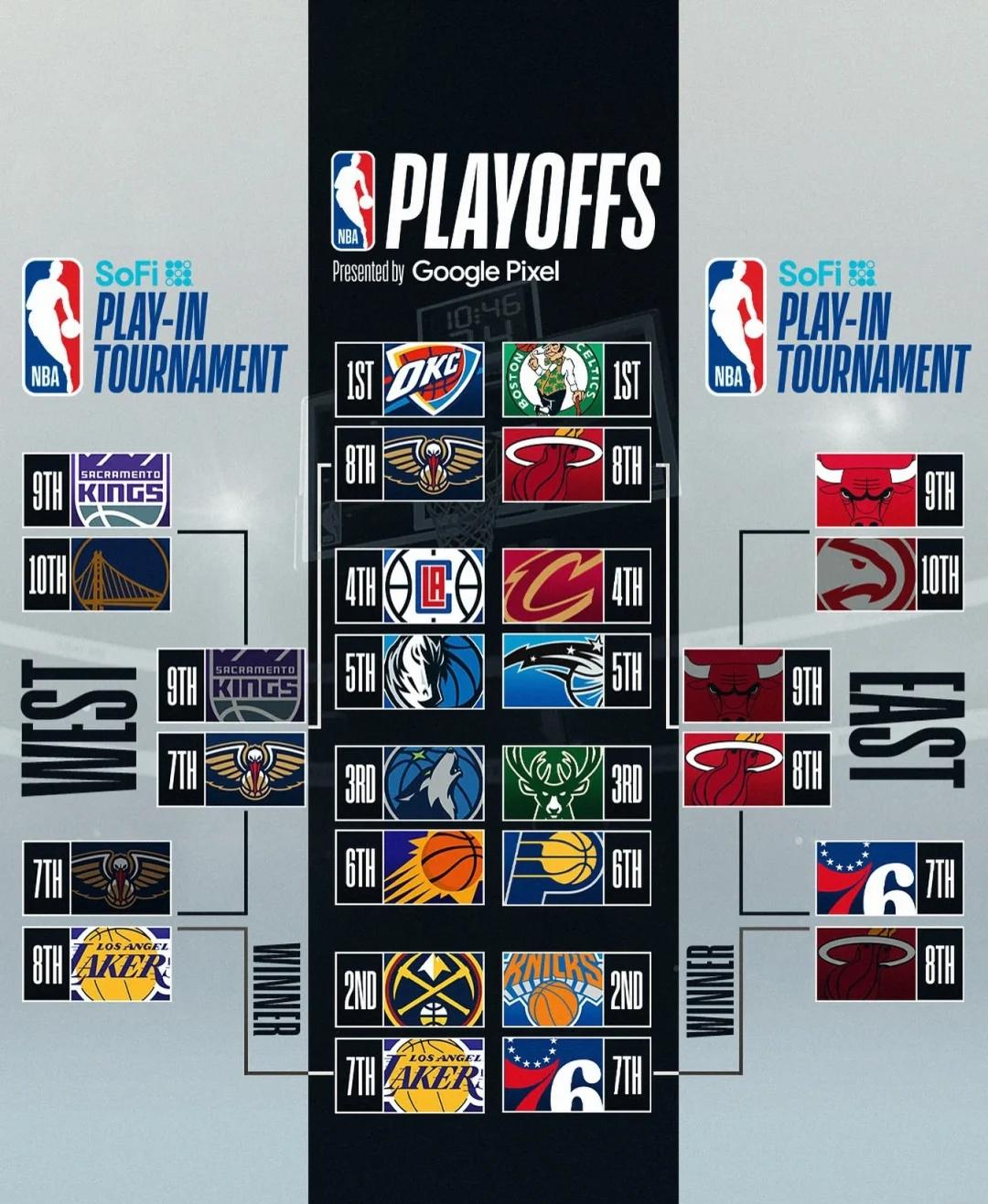 nba分布图,nba分区排名