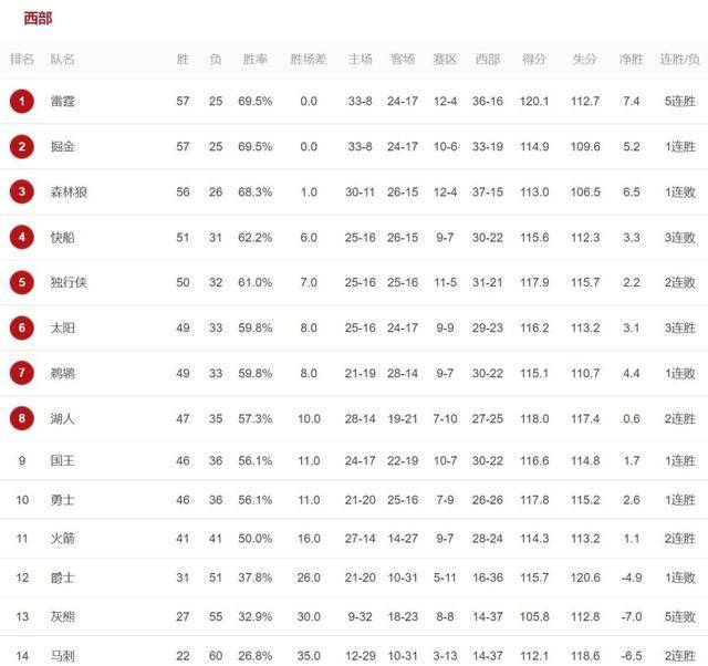 nba三分球命中率,NBA三分球命中率历史最高