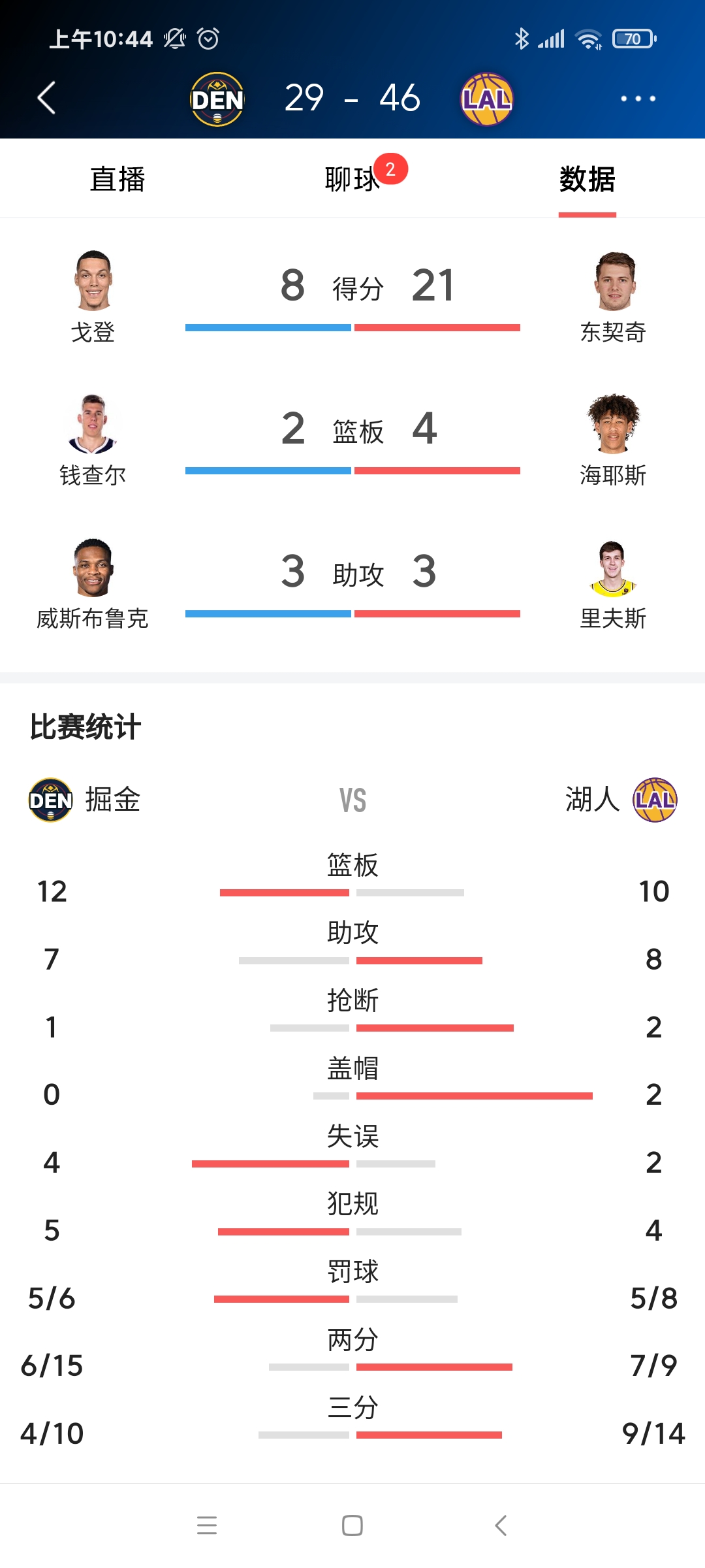 nba三分球命中率,NBA三分球命中率历史最高