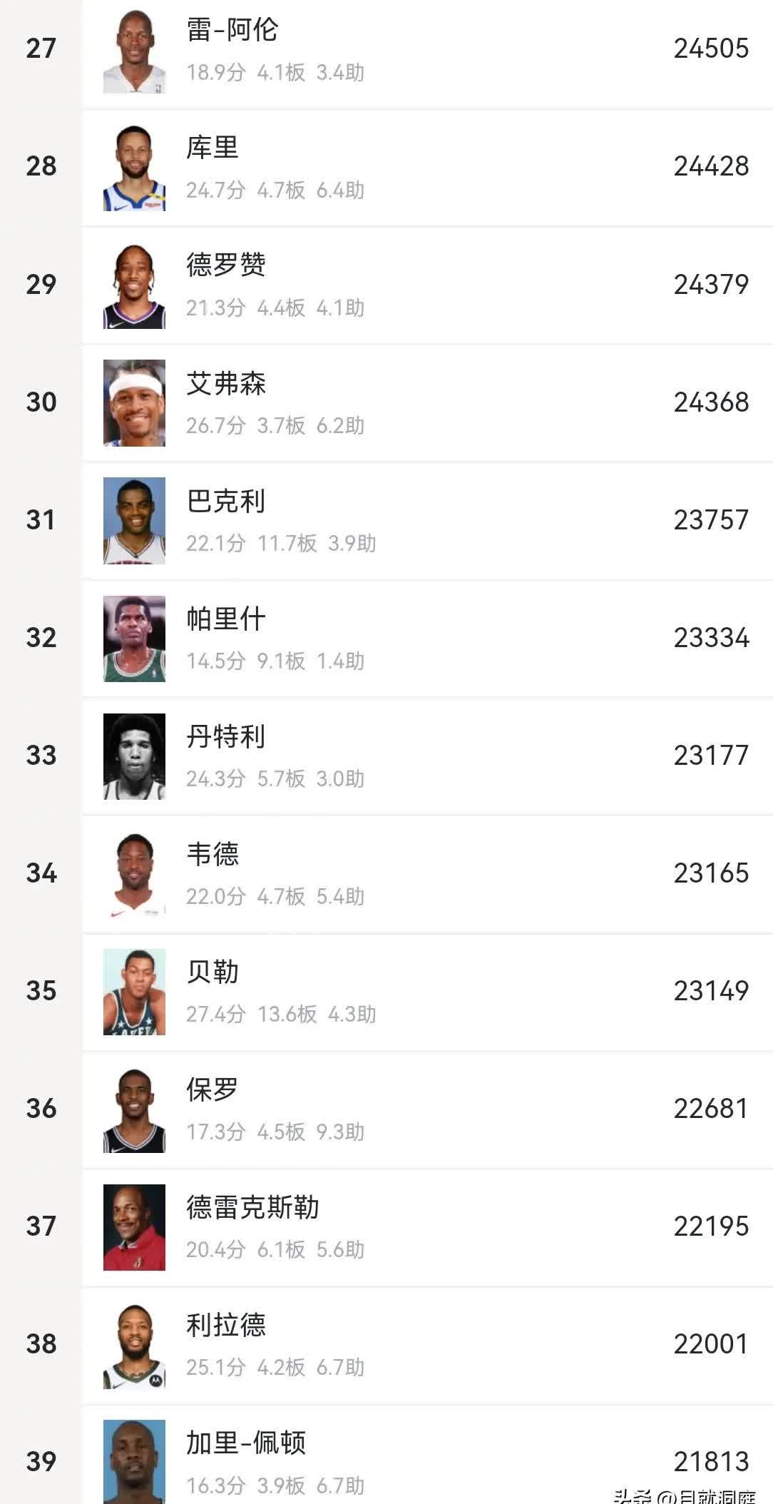 nba最高得分是多少,NBA最高得分是多少分