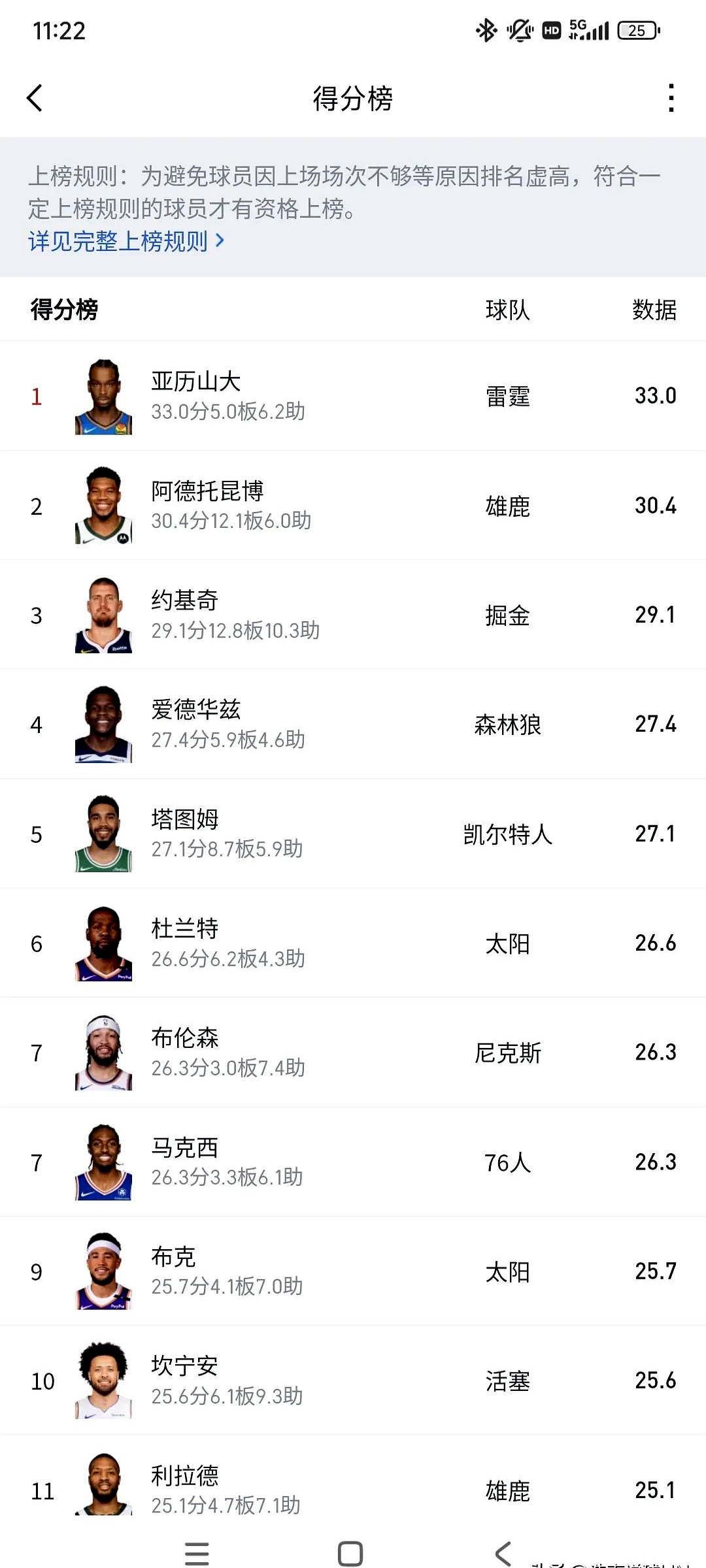 nba历史三分球,nba历史三分球纪录