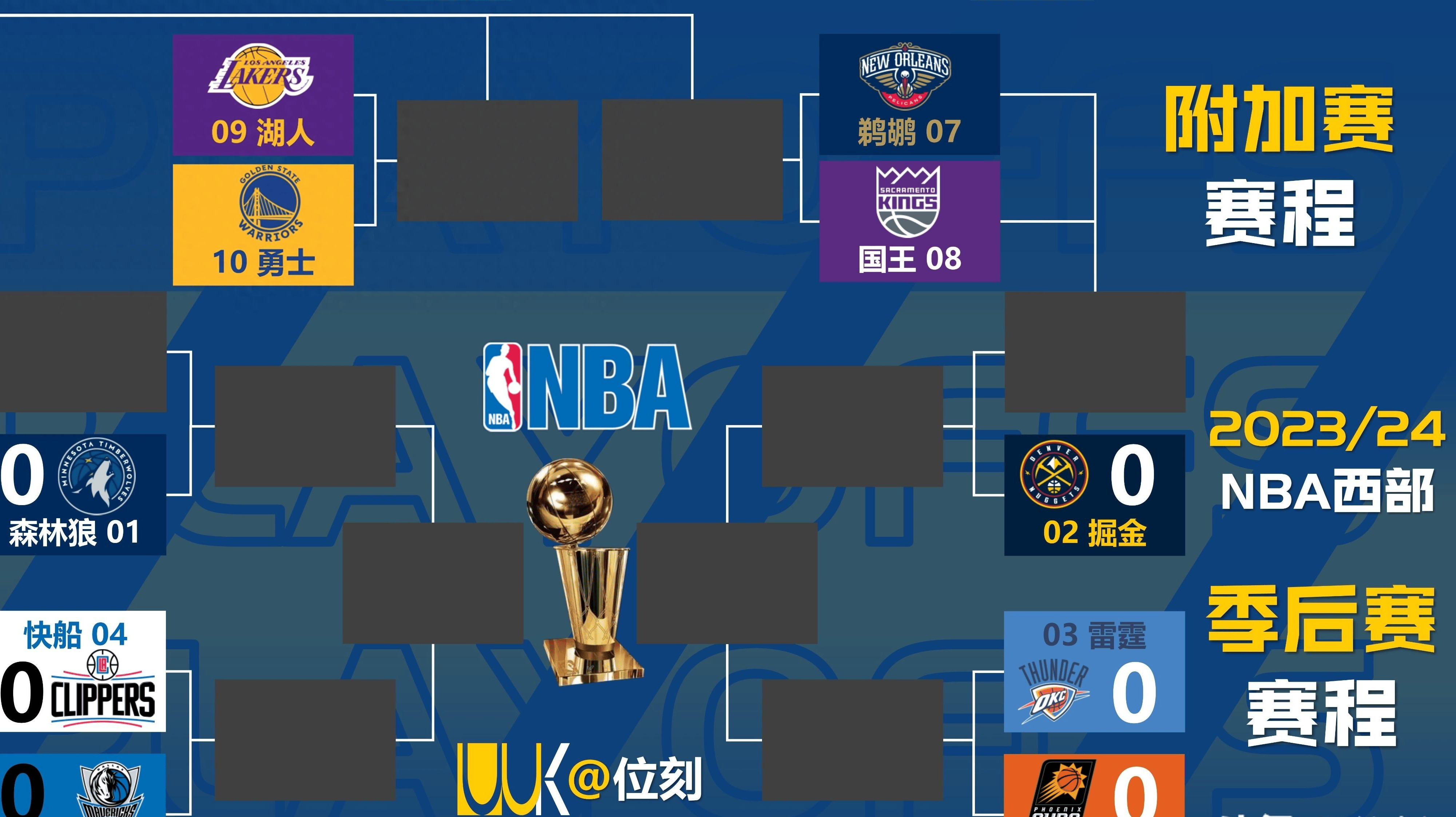 nba季后赛2019,NBA季后赛2024独行侠回放