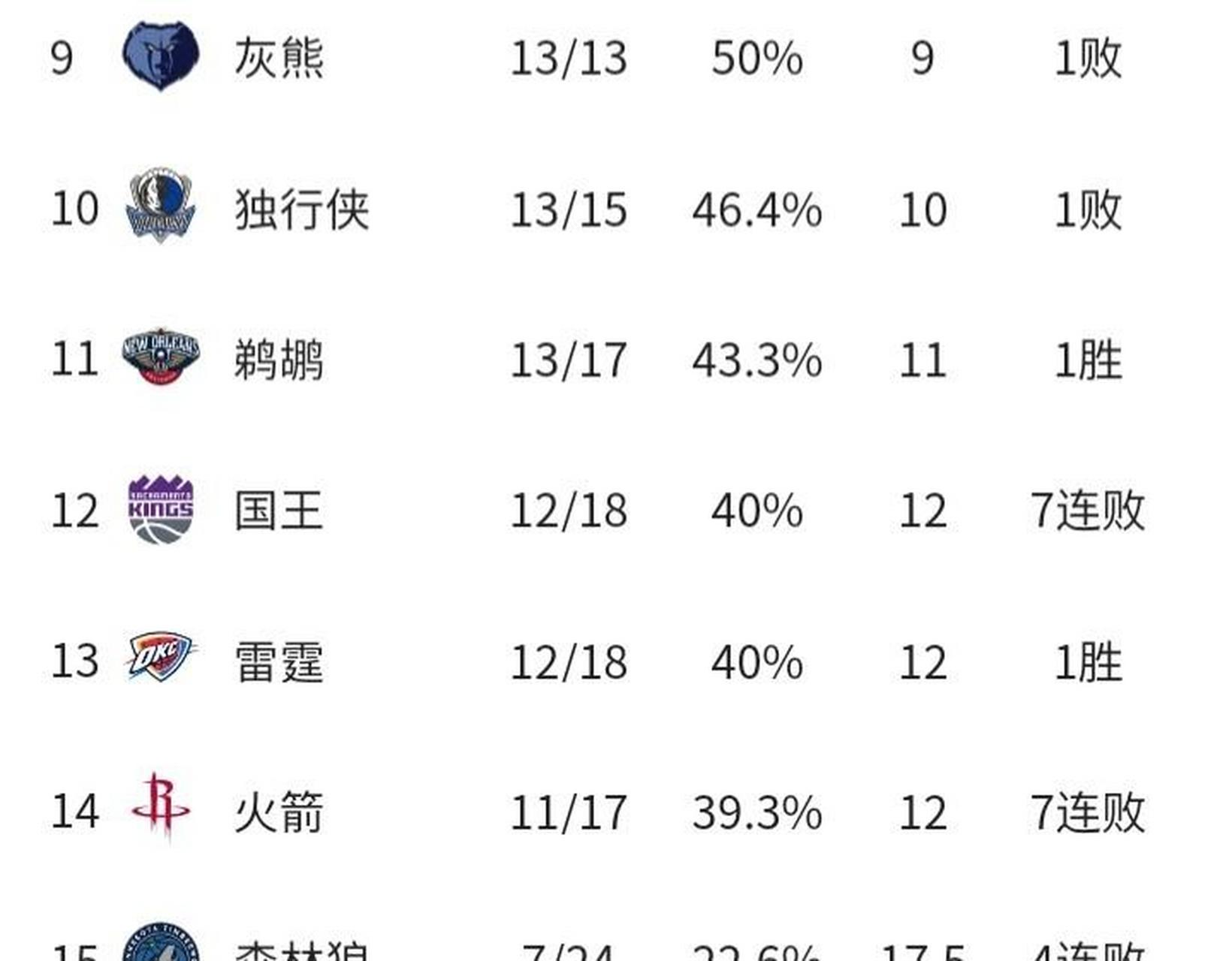 nba东部排名,nba东部排名榜
