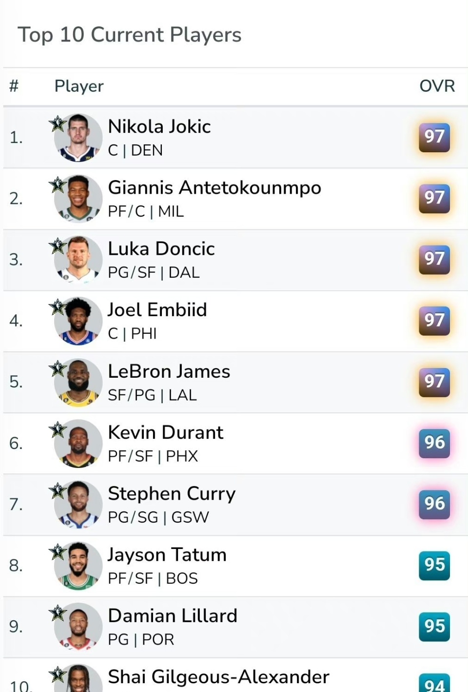 nba2k评分,NBA2k评分最精确的app