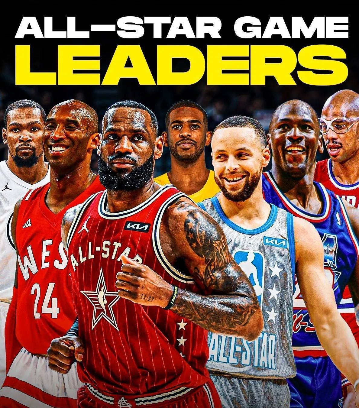 历届nba全明星,历届nba全明星票王
