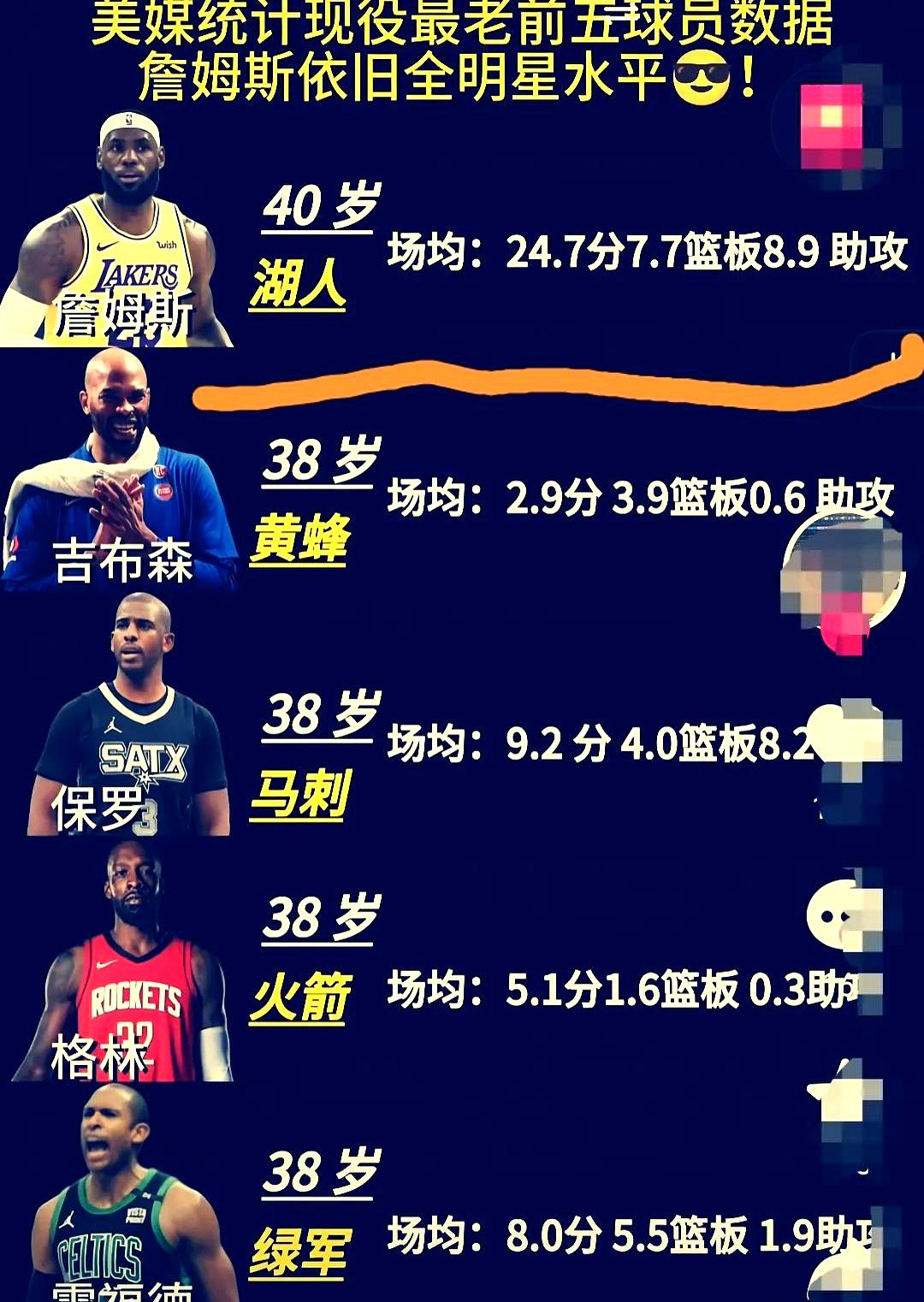 nba个人数据,nba个人数据历史排行榜最新