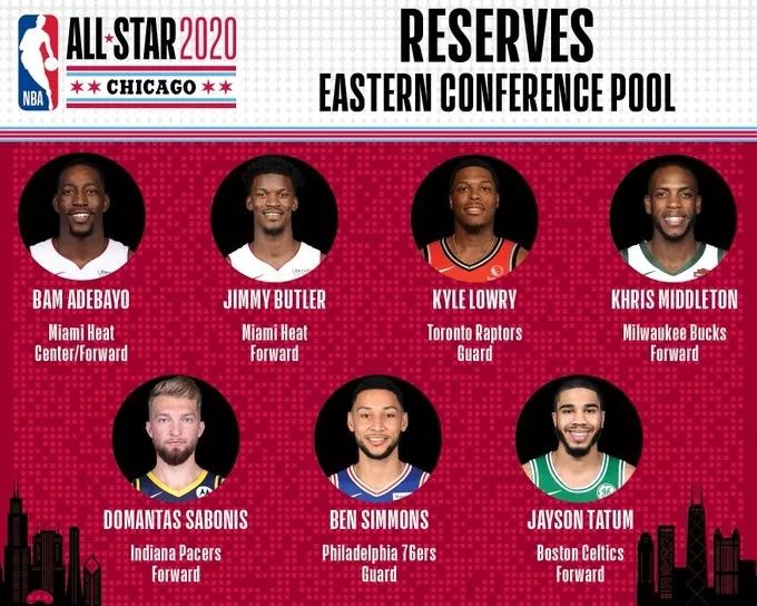 nba全明星规则,nba全明星规则介绍