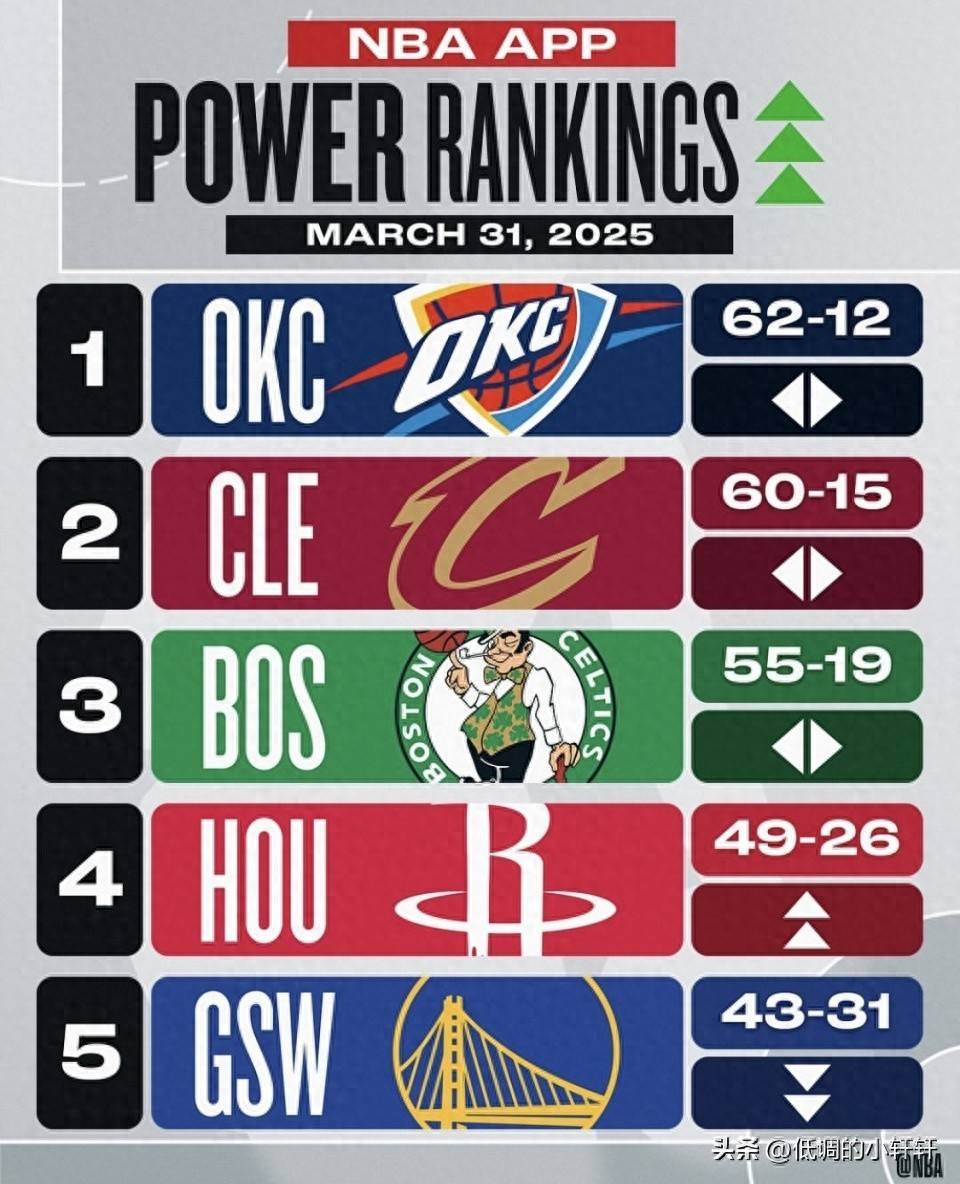 nba东西排名,nba nba排名