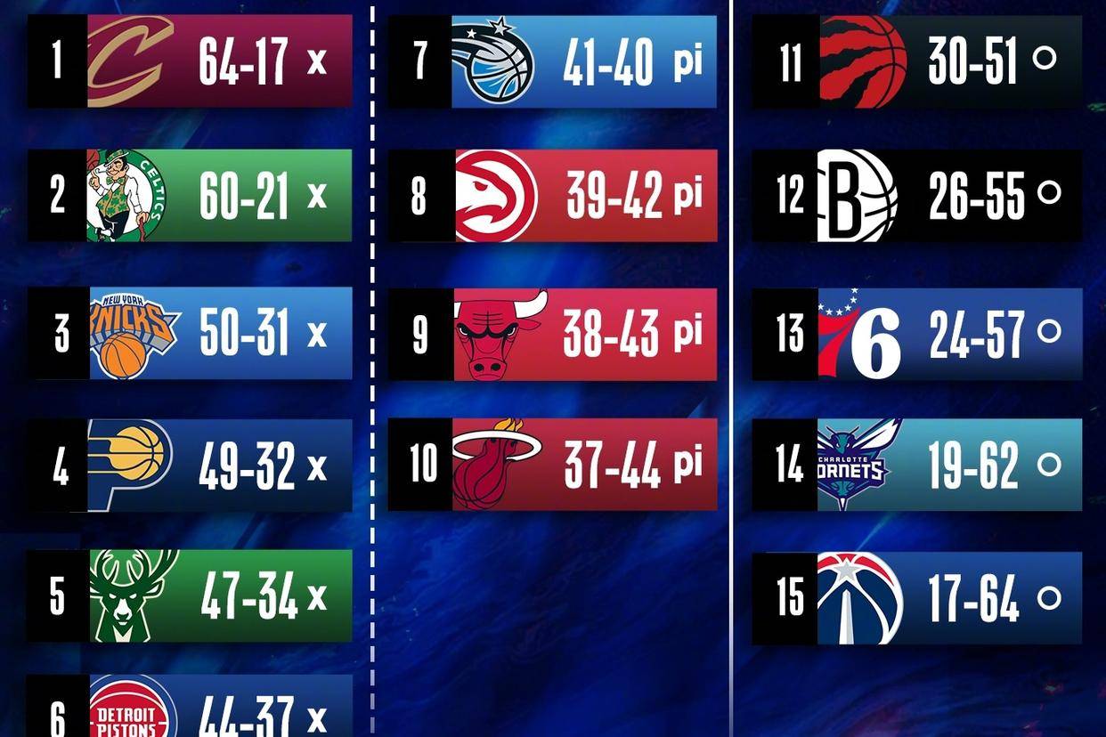 nba东西排名,nba nba排名