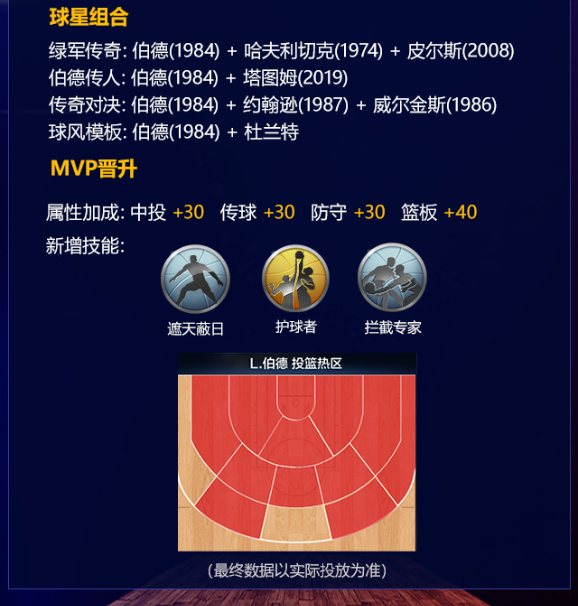 最强nba选秀顺序,最强nba选秀顺序表