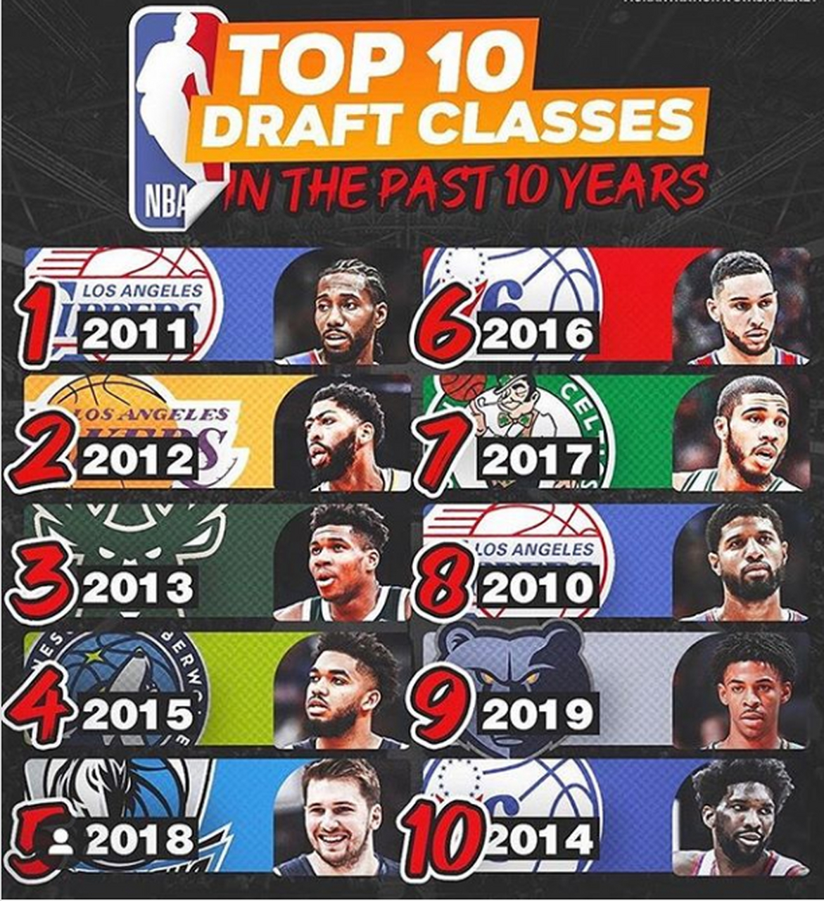 nba新秀排行,nba新秀排行榜前十名