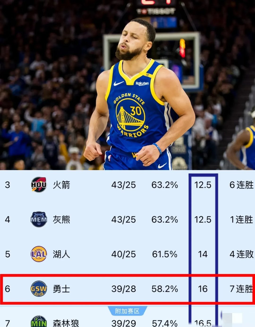 虎扑nba排名,虎扑nbanba