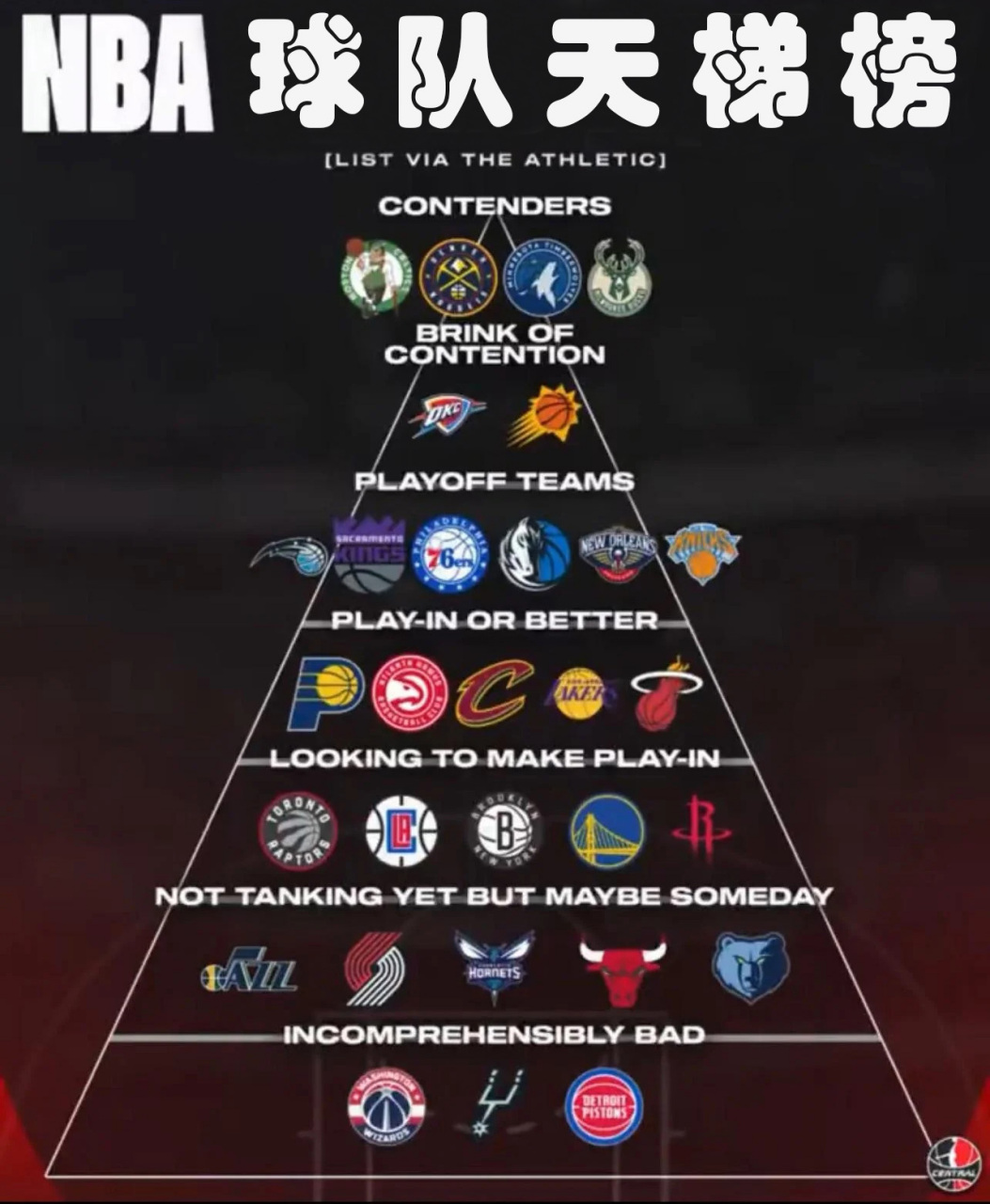 nba多少球队,nba多少球队没拿过冠军