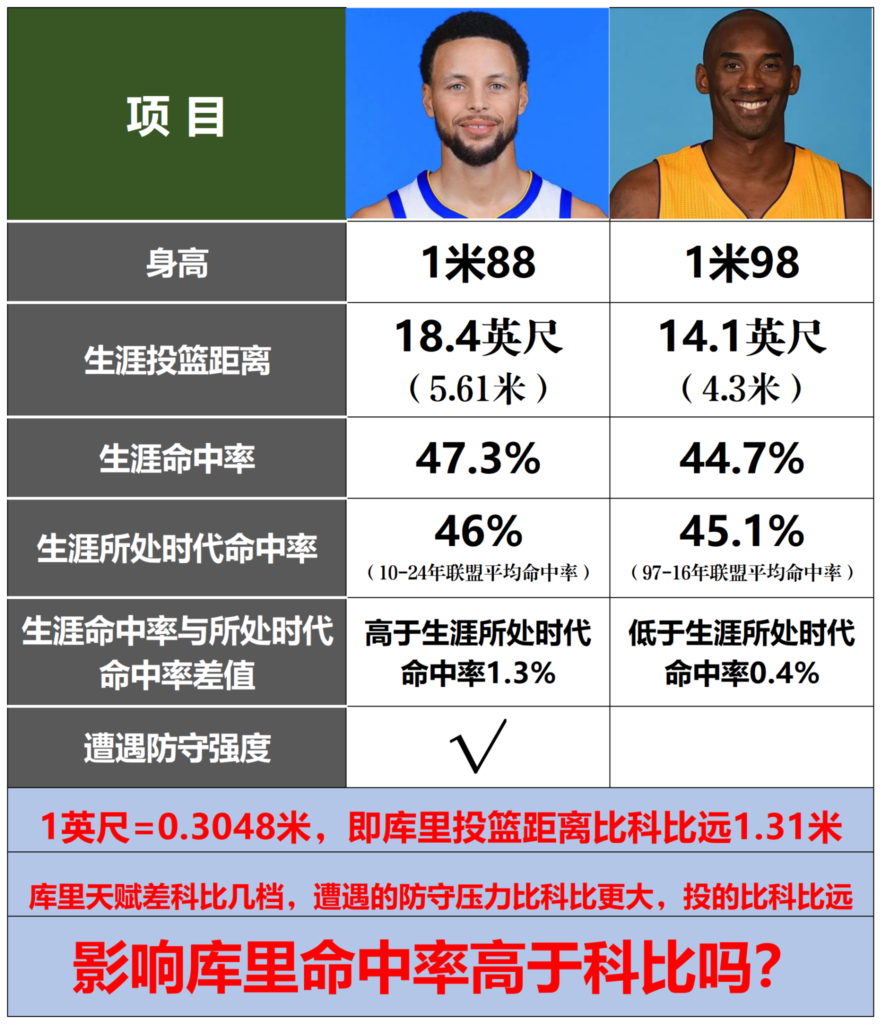 nba肩宽,nba肩宽最宽的球员