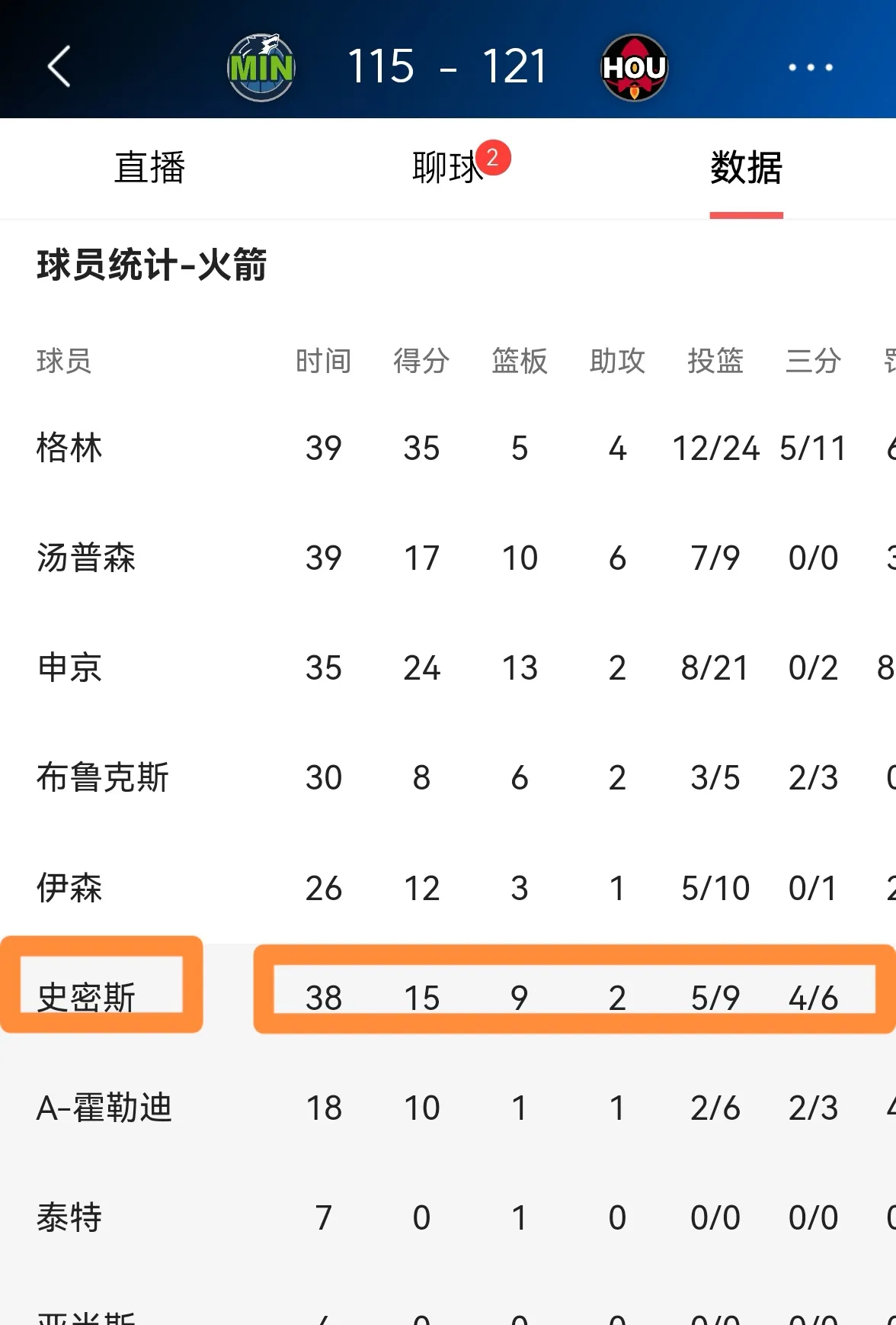 今天nba火箭队,nba火箭队今天的新闻