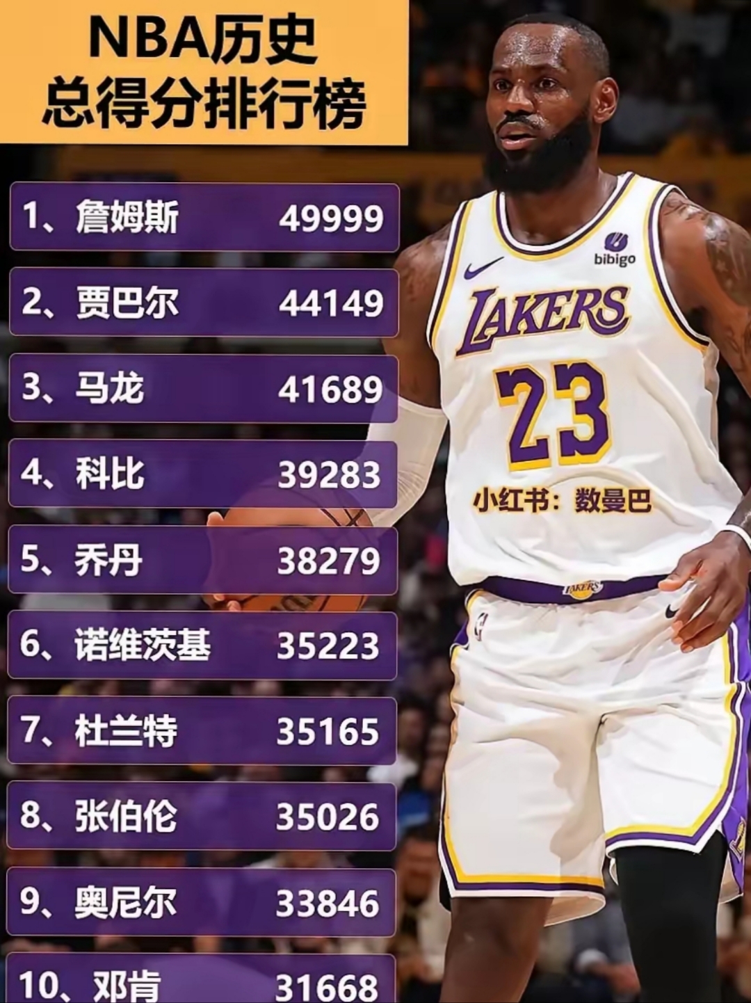 nba球星年龄,nba球星年龄对比